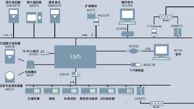 爱普森燃气冷凝锅炉控制器控制功能