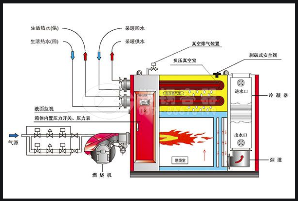 锅炉运行机制
