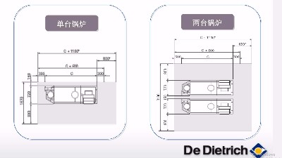 燃气锅炉安装空间要求