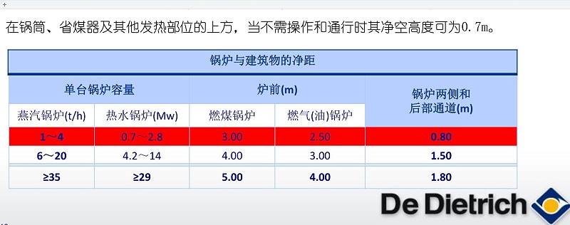 燃气锅炉安装要求,燃气锅炉安装